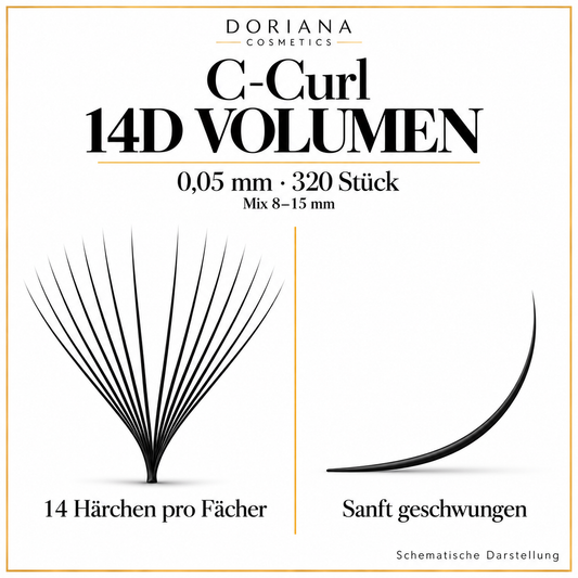 Doriana C-Curl 14D Volumen, 0,05 mm, 320 Stück, Mix 8–15 mm – 14 Härchen pro Fächer und C-Schwung schematisch